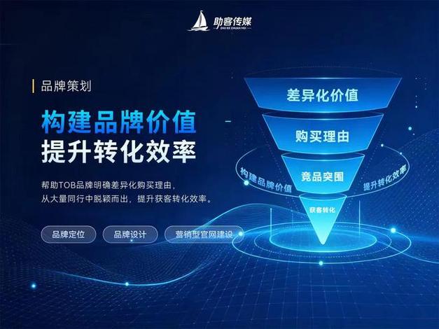 东莞品牌策划公司甄选指南,2026年9月整理